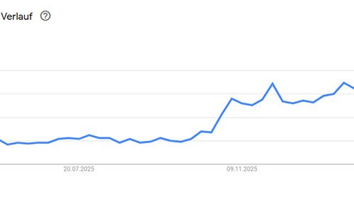 Google-Trends-Kurve zum Begriff Longevity